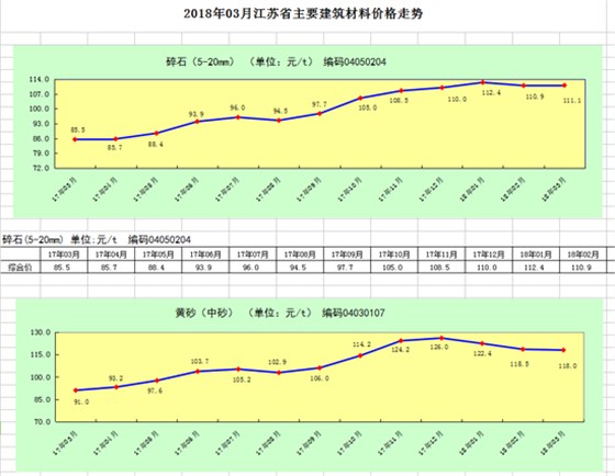 江蘇省