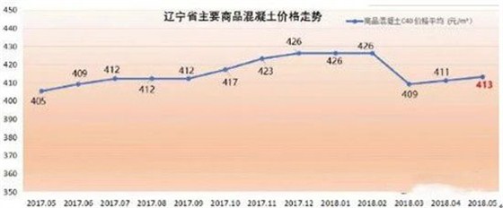 遼寧省