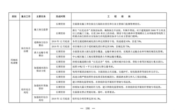 鄭州防塵治理6