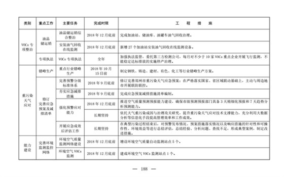 鄭州防塵治理8