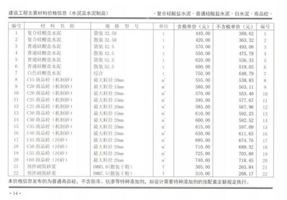 2月份鄭州混凝土信息價C30混凝土價格