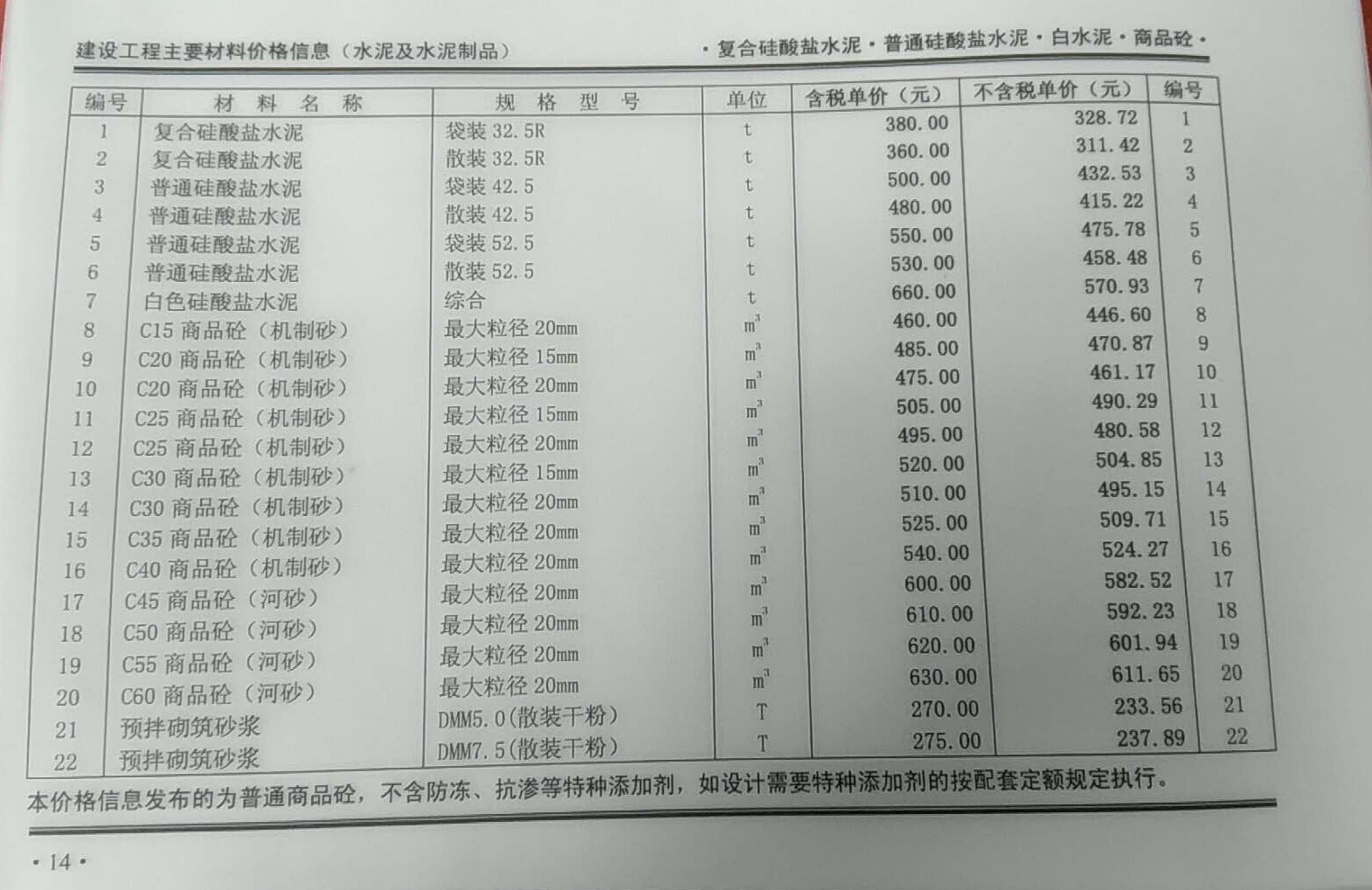 2018年8月份鄭州市混凝土基準信息價