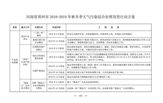 定了!今年京津冀及周邊地區(qū)秋冬污染治理方案正式出臺(tái)