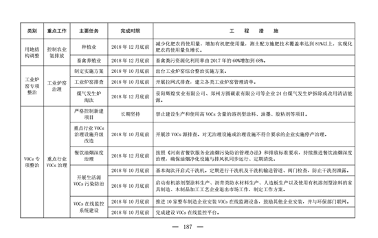 鄭州防塵治理7