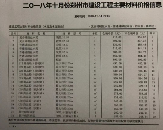 2018年10月份鄭州市混凝土基準(zhǔn)信息價