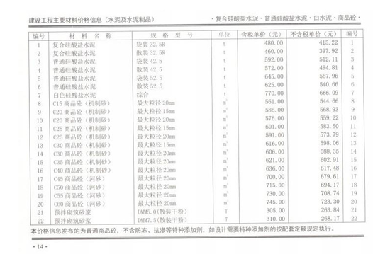 2019年1月份鄭州市混凝土基準(zhǔn)信息價