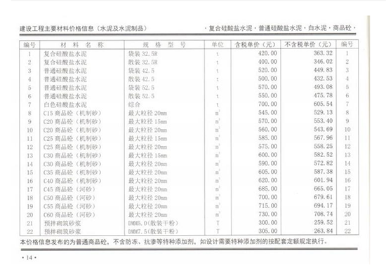 2019年3月份鄭州市商品混凝土基準(zhǔn)信息價