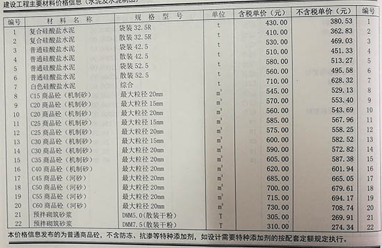 2019年5月份鄭州市商品混凝土基準信息價