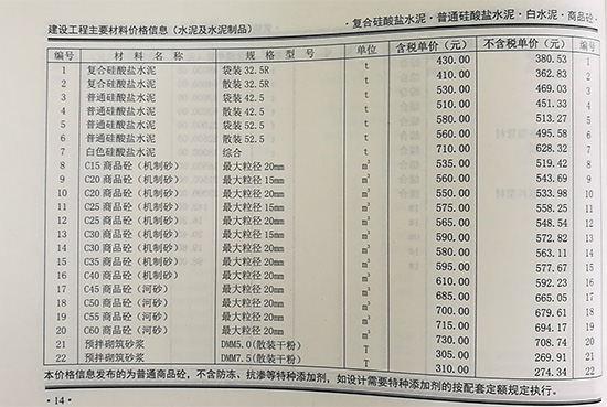 2019年6月份鄭州市商品混凝土基準信息價