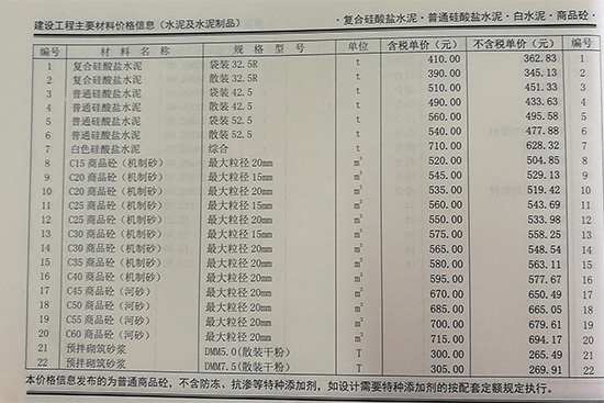 2019年8月份鄭州市商品混凝土基準信息價