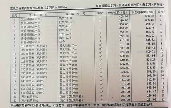 2019年9月份鄭州市商品混凝土基準信息價