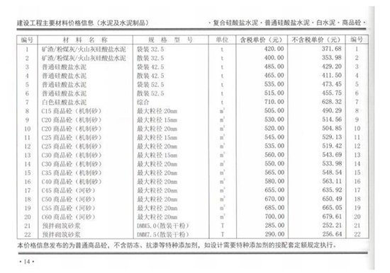 2019年10月份鄭州市商品混凝土基準信息價