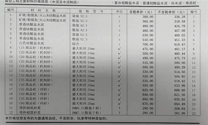 2020年05月份鄭州市商品混凝土基準(zhǔn)信息價(jià)