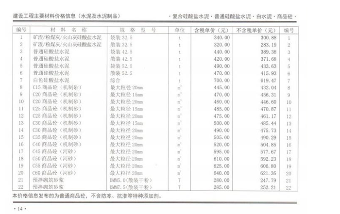 2020年7月份鄭州混凝土信息價