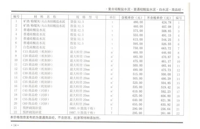 2020年11月份鄭州市商品混凝土基準(zhǔn)信息價