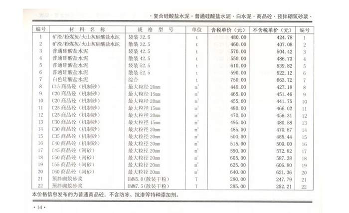 2021年1月鄭州混凝土信息價