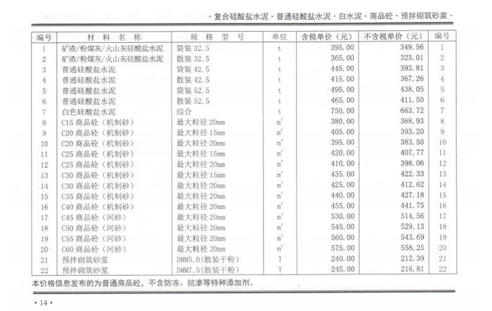 2021年6月份鄭州混凝土信息價(jià)