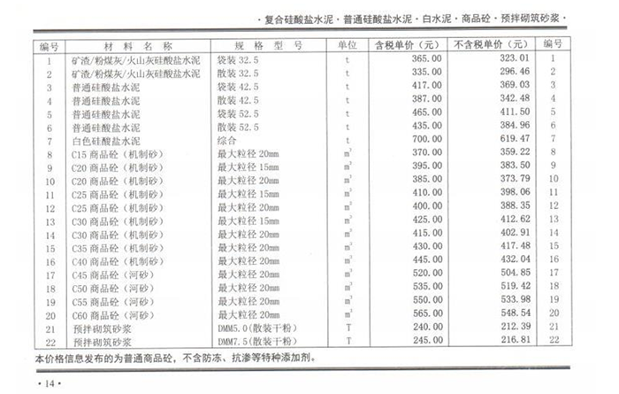 2021年7月份鄭州混凝土信息價