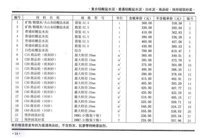 2021年8月份鄭州市商品混凝土基準(zhǔn)信息價(jià)