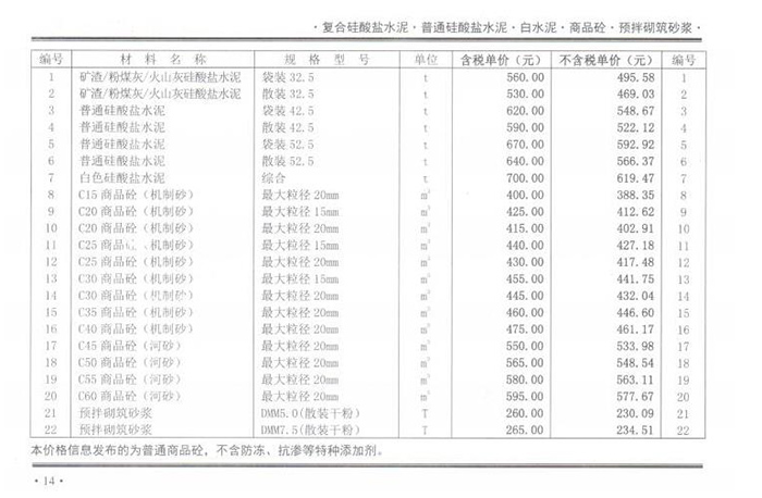 2021年10月份鄭州混凝土信息價